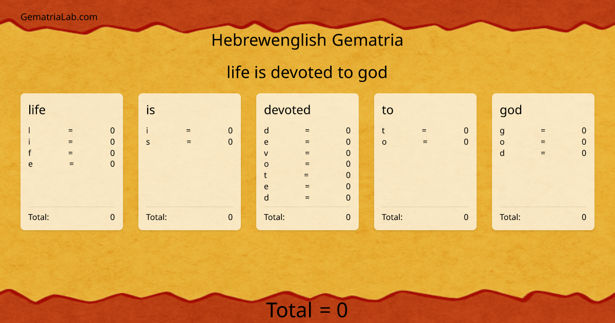 life is devoted to god in hebrewenglish Gematria